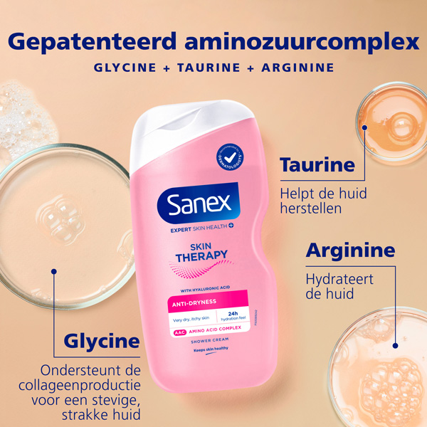 Computergrafiek die het gepatenteerde aminozuurcomplex uitlegt. De Sanex-fles staat in het midden, omringd door drie petrischalen. De tekst beschrijft de voordelen van Glycine (ondersteunt collageen), Taurine (herstelt de huid) en Arginine (hydrateert de huid).