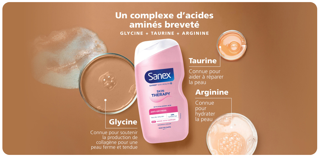Computergrafiek die het gepatenteerde aminozuurcomplex uitlegt. De Sanex-fles staat in het midden, omringd door drie petrischalen. De tekst beschrijft de voordelen van Glycine (ondersteunt collageen), Taurine (herstelt de huid) en Arginine (hydrateert de huid).